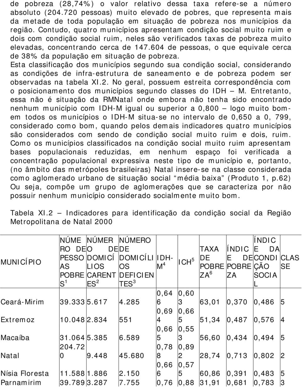 Contudo, quatro municípios apresentam condição social muito ruim e dois com condição social ruim, neles são verificados taxas de pobreza muito elevadas, concentrando cerca de 147.