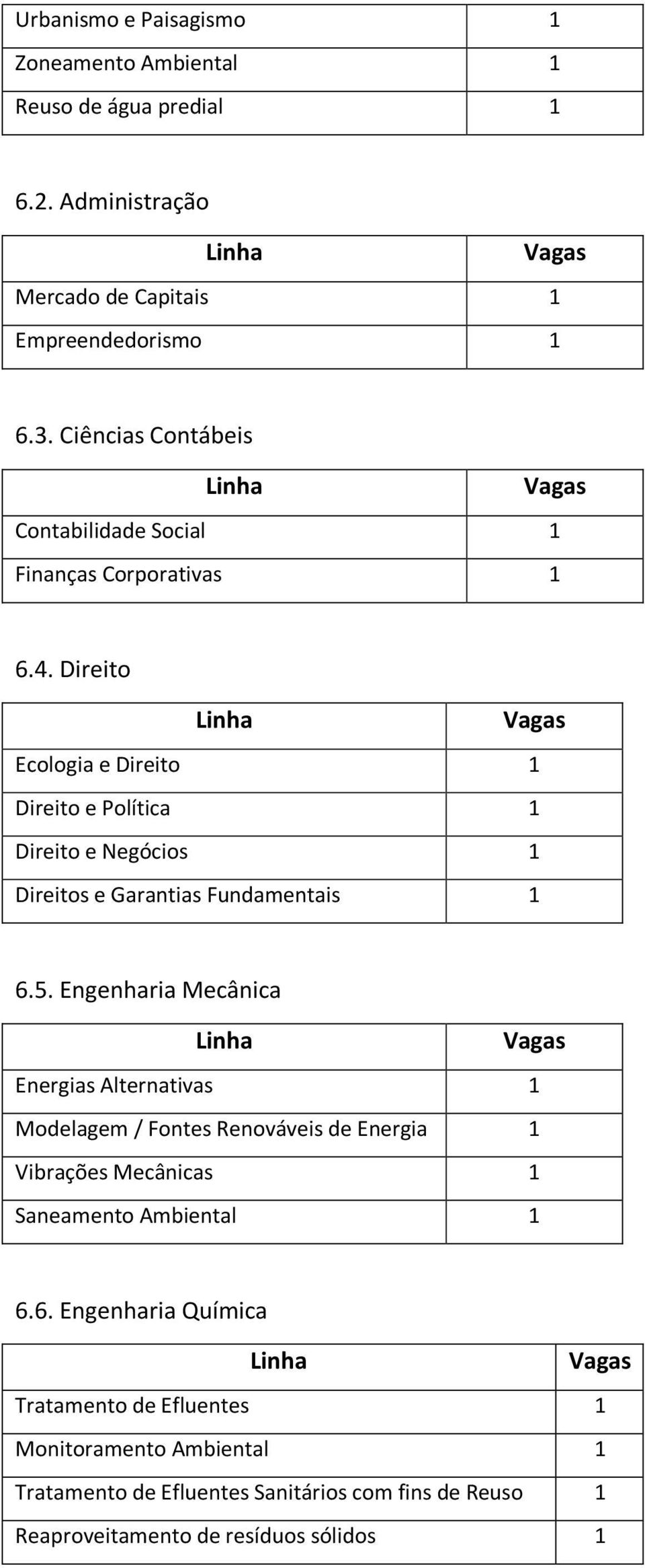 Direito Ecologia e Direito 1 Direito e Política 1 Direito e Negócios 1 Direitos e Garantias Fundamentais 1 6.5.