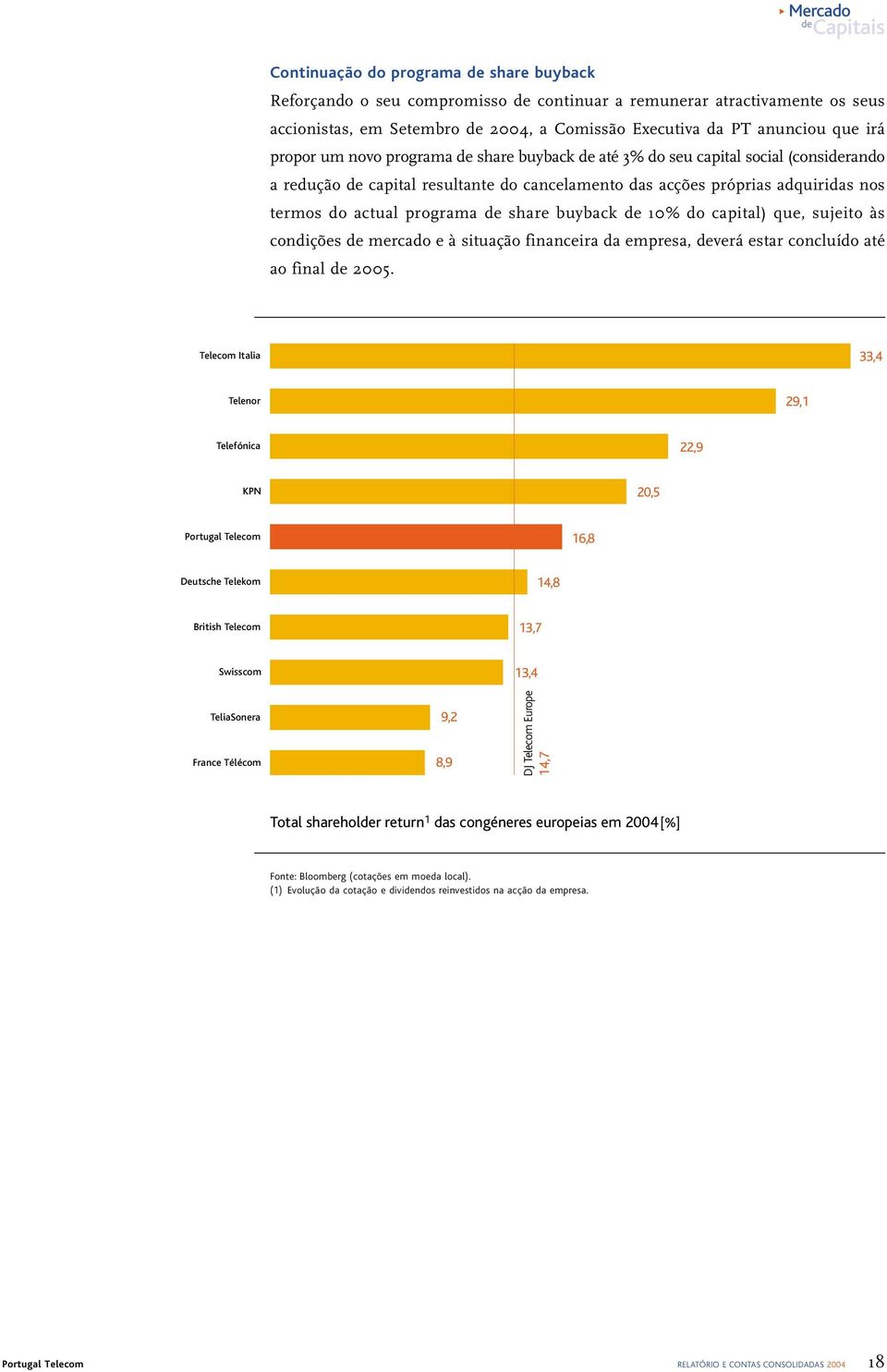 actual programa de share buyback de 10% do capital) que, sujeito às condições de mercado e à situação financeira da empresa, deverá estar concluído até ao final de 2005.