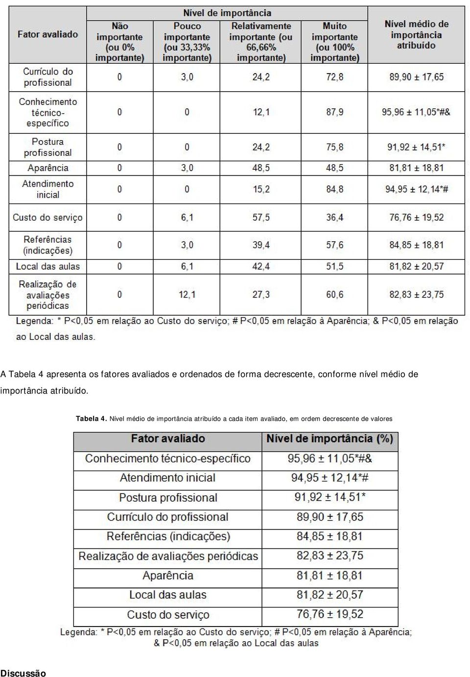 atribuído. Tabela 4.