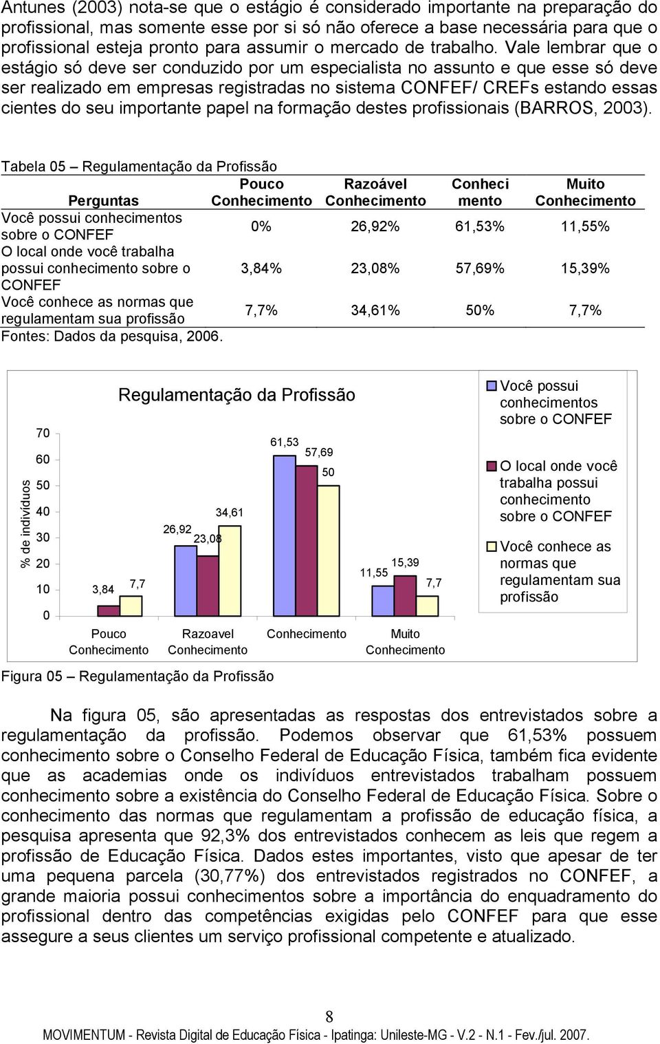 Vale lembrar que o estágio só deve ser conduzido por um especialista no assunto e que esse só deve ser realizado em empresas registradas no sistema CONFEF/ CREFs estando essas cientes do seu