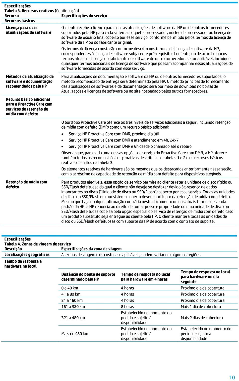 retenção de mídia com defeito Retenção de mídia com defeito O cliente recebe a licença para usar as atualizações de software da HP ou de outros fornecedores suportados pela HP para cada sistema,