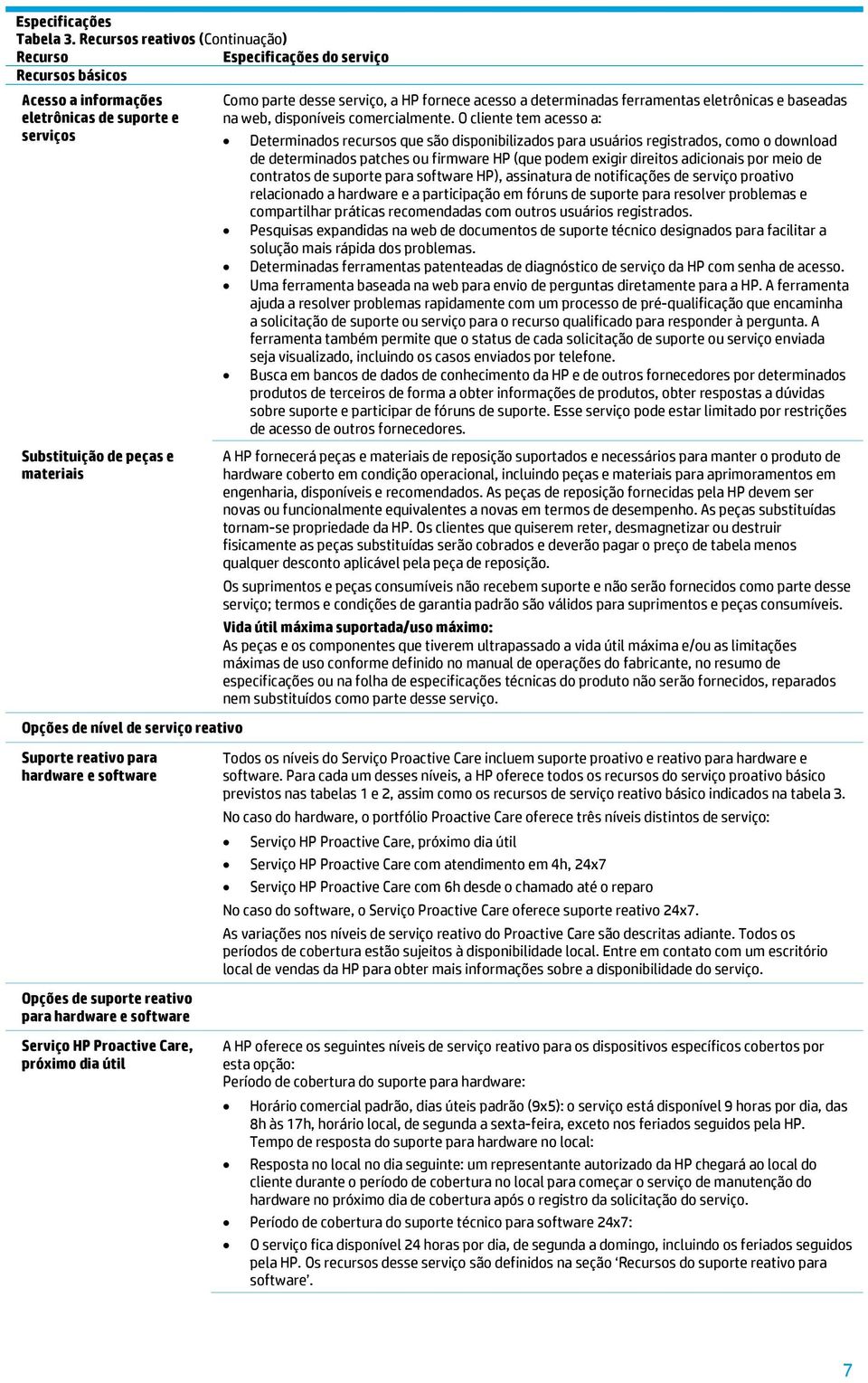 suporte reativo para hardware e software Serviço HP Proactive Care, próximo dia útil Como parte desse serviço, a HP fornece acesso a determinadas ferramentas eletrônicas e baseadas na web,