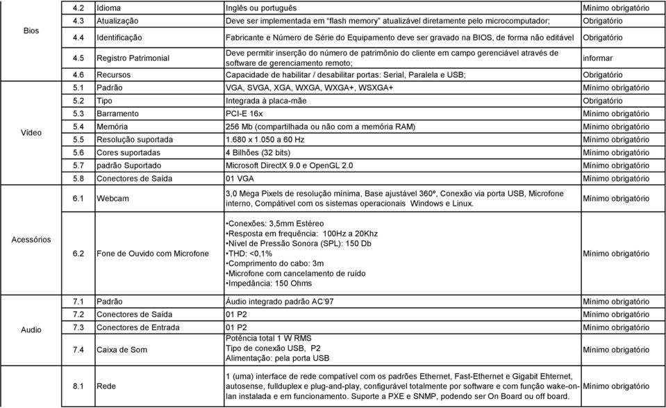 5 Registro Patrimonial Deve permitir inserção do número de patrimônio do cliente em campo gerenciável através de software de gerenciamento remoto; informar 4.