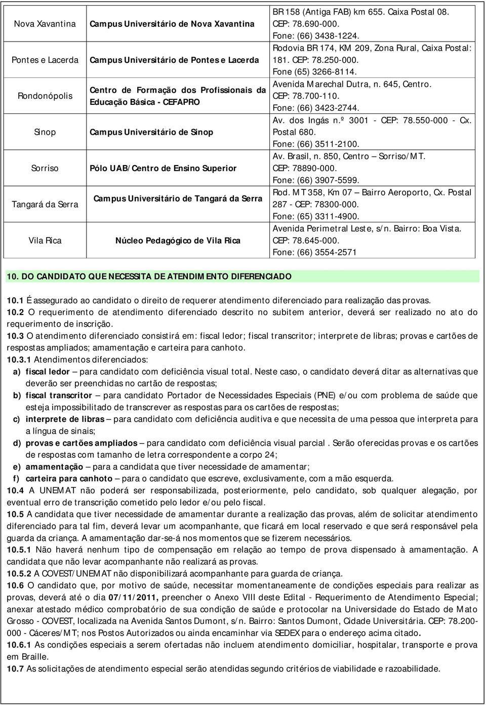 km 655. Caixa Postal 08. CEP: 78.690-000. Fone: (66) 3438-1224. Rodovia BR 174, KM 209, Zona Rural, Caixa Postal: 181. CEP: 78.250-000. Fone (65) 3266-8114. Avenida Marechal Dutra, n. 645, Centro.