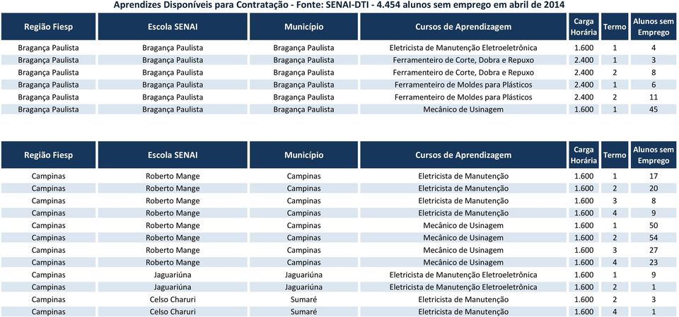 400 1 3 Bragança Paulista Bragança Paulista Bragança Paulista Ferramenteiro de Corte, Dobra e Repuxo 2.