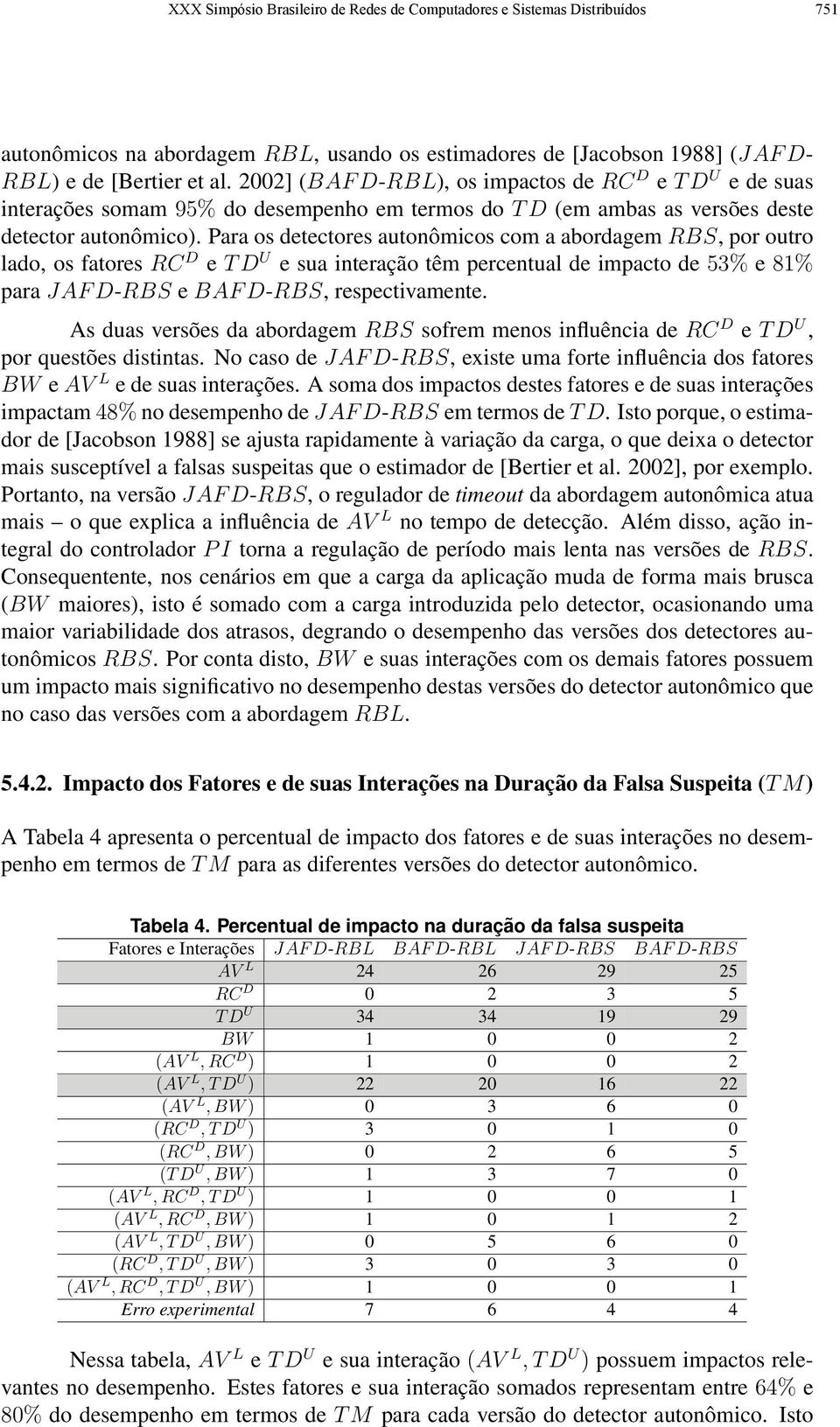 Para os detectores autonômicos com a abordagem RBS, por outro lado, os fatores RC D e T D U e sua interação têm percentual de impacto de 53% e 81% para JAF D-RBS e BAF D-RBS, respectivamente.