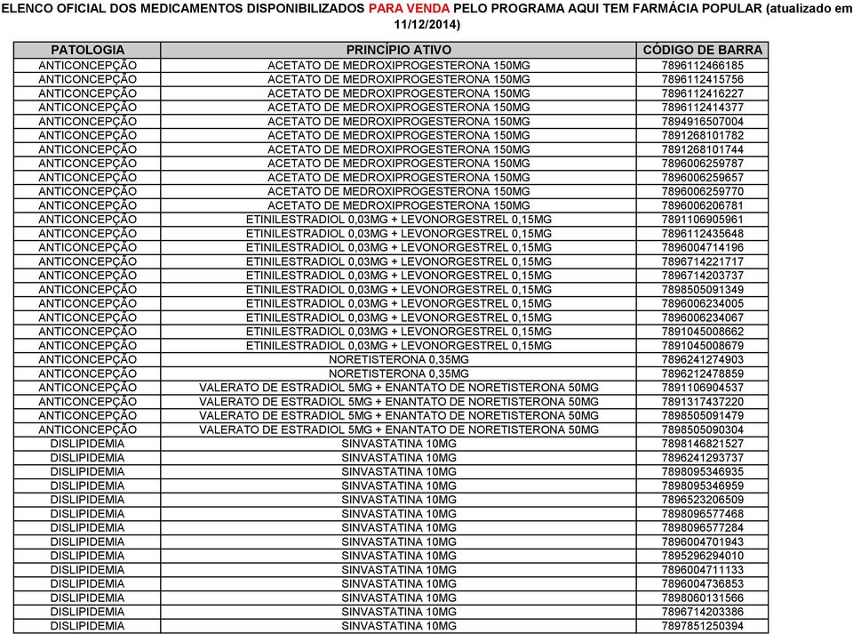 ANTICONCEPÇÃO ACETATO DE MEDROXIPROGESTERONA 150MG 7891268101744 ANTICONCEPÇÃO ACETATO DE MEDROXIPROGESTERONA 150MG 7896006259787 ANTICONCEPÇÃO ACETATO DE MEDROXIPROGESTERONA 150MG 7896006259657