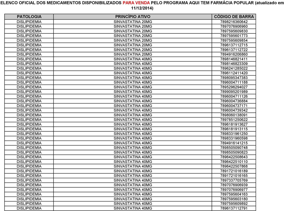 7898146821411 DISLIPIDEMIA SINVASTATINA 40MG 7898146823309 DISLIPIDEMIA SINVASTATINA 40MG 7896241285022 DISLIPIDEMIA SINVASTATINA 40MG 7896112411420 DISLIPIDEMIA SINVASTATINA 40MG 7898095347383