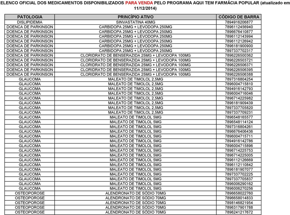 CARBIDOPA 25MG + LEVODOPA 250MG 7897337702317 DOENCA DE PARKINSON CLORIDRATO DE BENSERAZIDA 25MG + LEVODOPA 100MG 7896226500362 DOENCA DE PARKINSON CLORIDRATO DE BENSERAZIDA 25MG + LEVODOPA 100MG