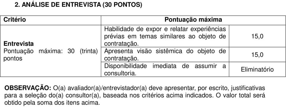 Disponibilidade imediata de assumir a consultoria.