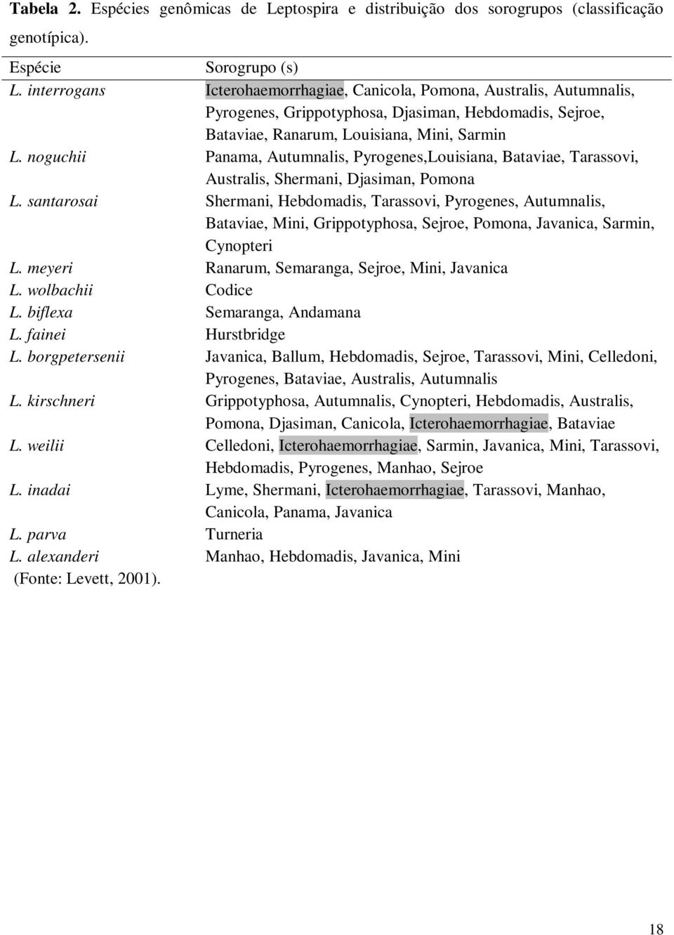 noguchii Panama, Autumnalis, Pyrogenes,Louisiana, Bataviae, Tarassovi, Australis, Shermani, Djasiman, Pomona L.