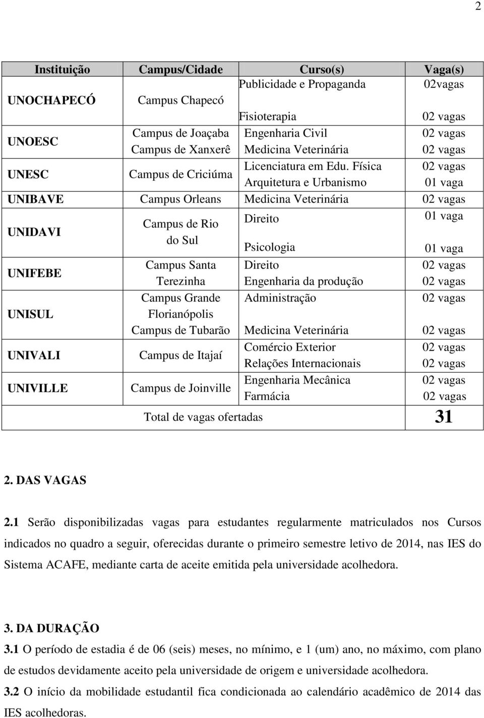 Física Arquitetura e Urbanismo 01 vaga UNIBAVE Campus Orleans Medicina Veterinária UNIDAVI Campus de Rio Direito 01 vaga do Sul Psicologia 01 vaga UNIFEBE Campus Santa Direito Terezinha Engenharia da