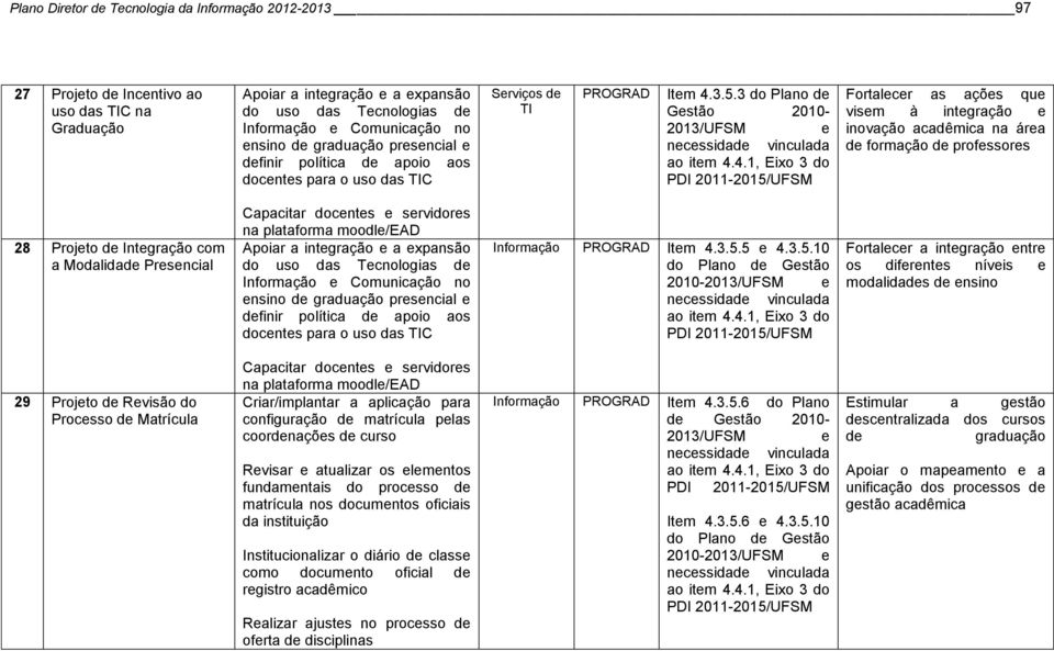 3.5.3 do Plano d Gstão 2010- ao itm 4.