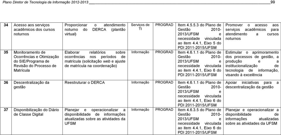 5.3 do Plano d Gstão 2010- ao itm 4.