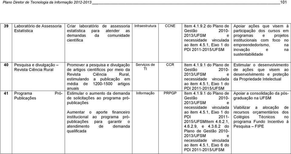 1, Eixo 1 do Apoiar açõs qu vism à participação dos cursos m programas projtos institucionais com foco no mprnddorismo, na inovação na sustntabilidad 40 Psquisa divulgação Rvista Ciência Rural 41