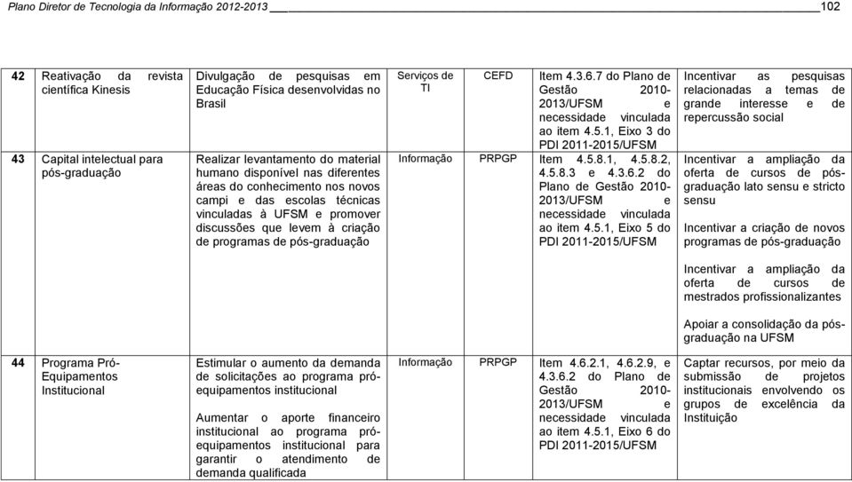 Srviços d CEFD Itm 4.3.6.7 do Plano d Gstão 2010- ao itm 4.5.