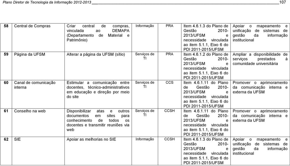 6.1.11 do Plano intrna docnts, técnico-administrativos d Gstão 2010- m ducação dirção por mio do sit ao itm 5.1.1, Eixo 6 do 61 Conslho na wb Disponibilizar atas outros Srviços d CCSH Itm 4.6.1.11 do Plano documntos m sits para d Gstão 2010- conhcimnto d todos os docnts transmitir runiõs via wb ao itm 5.