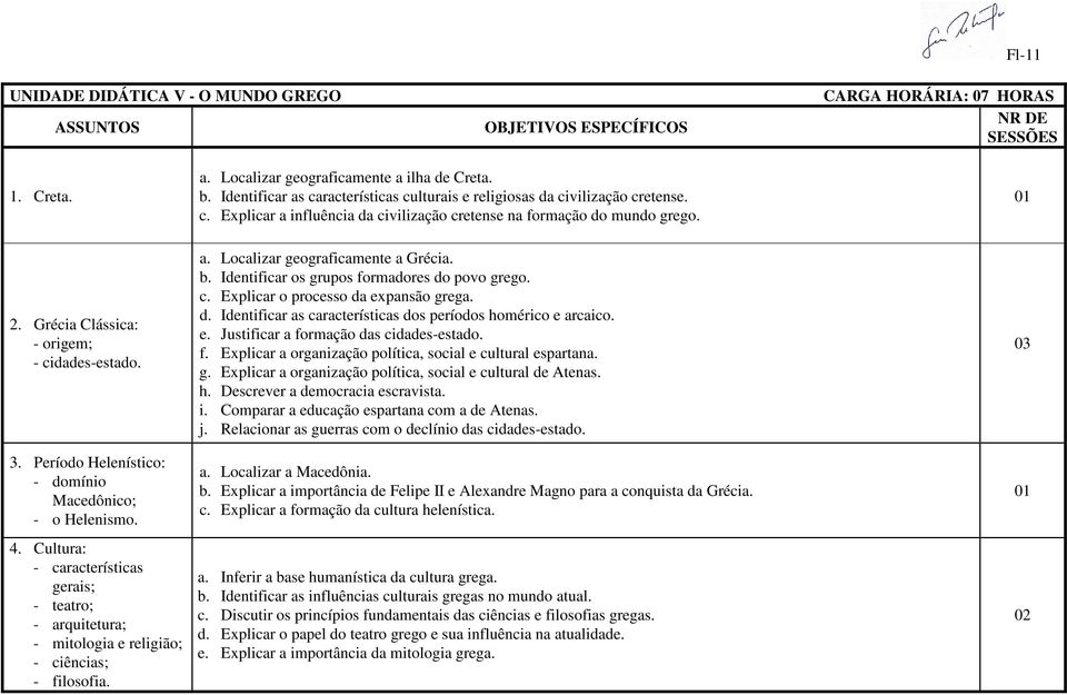 Grécia Clássica: - origem; - cidades-estado. 3. Período Helenístico: - domínio Macedônico; - o Helenismo. 4.