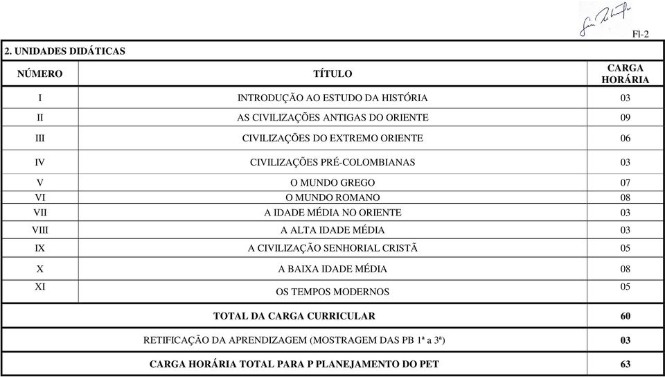 CIVILIZAÇÕES DO EXTREMO ORIENTE 06 IV CIVILIZAÇÕES PRÉ-COLOMBIANAS 03 V O MUNDO GREGO 07 VI O MUNDO ROMANO 08 VII A IDADE MÉDIA NO