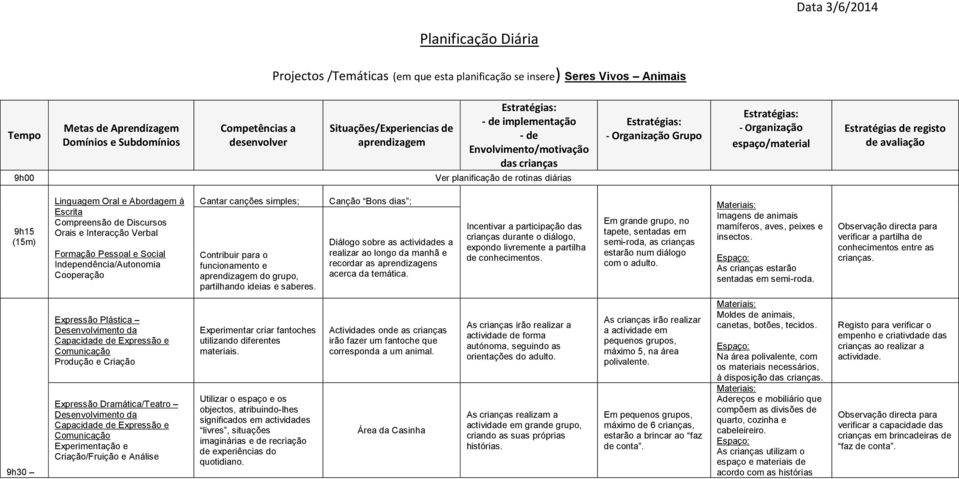 Organização espaço/material Estratégias de registo de avaliação 9h15 (15m) Linguagem Oral e Abordagem à Escrita Compreensão de Discursos Orais e Interacção Verbal Formação Pessoal e Social