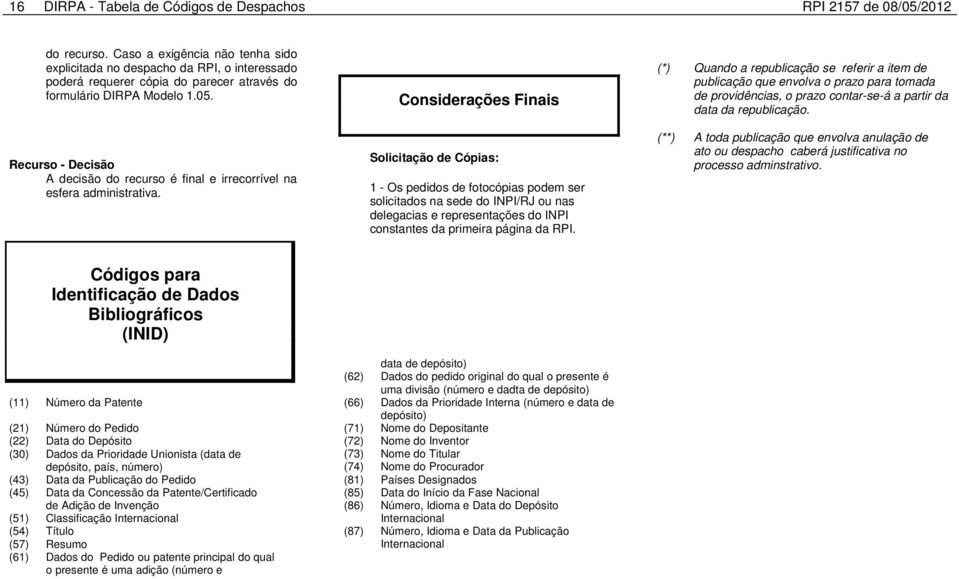 Recurso - Decisão A decisão do recurso é final e irrecorrível na esfera administrativa.