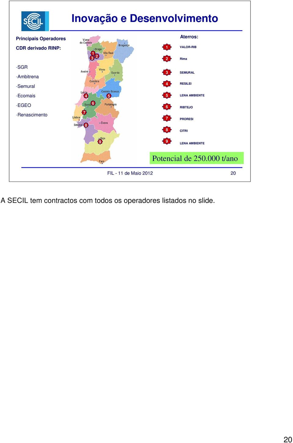 -EGEO -Renascimento 7 6 6 7 RIBTEJO PRORESI 8 8 CITRI 9 9 LENA AMBIENTE Potencial de 250.