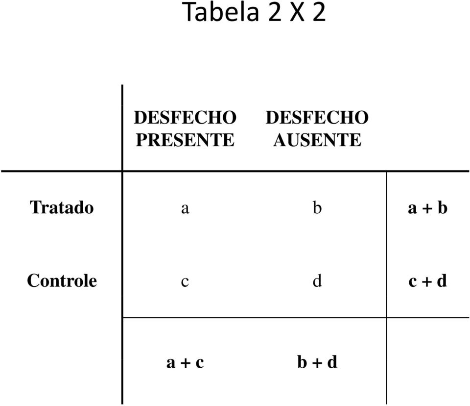 AUSENTE Tratado a b a