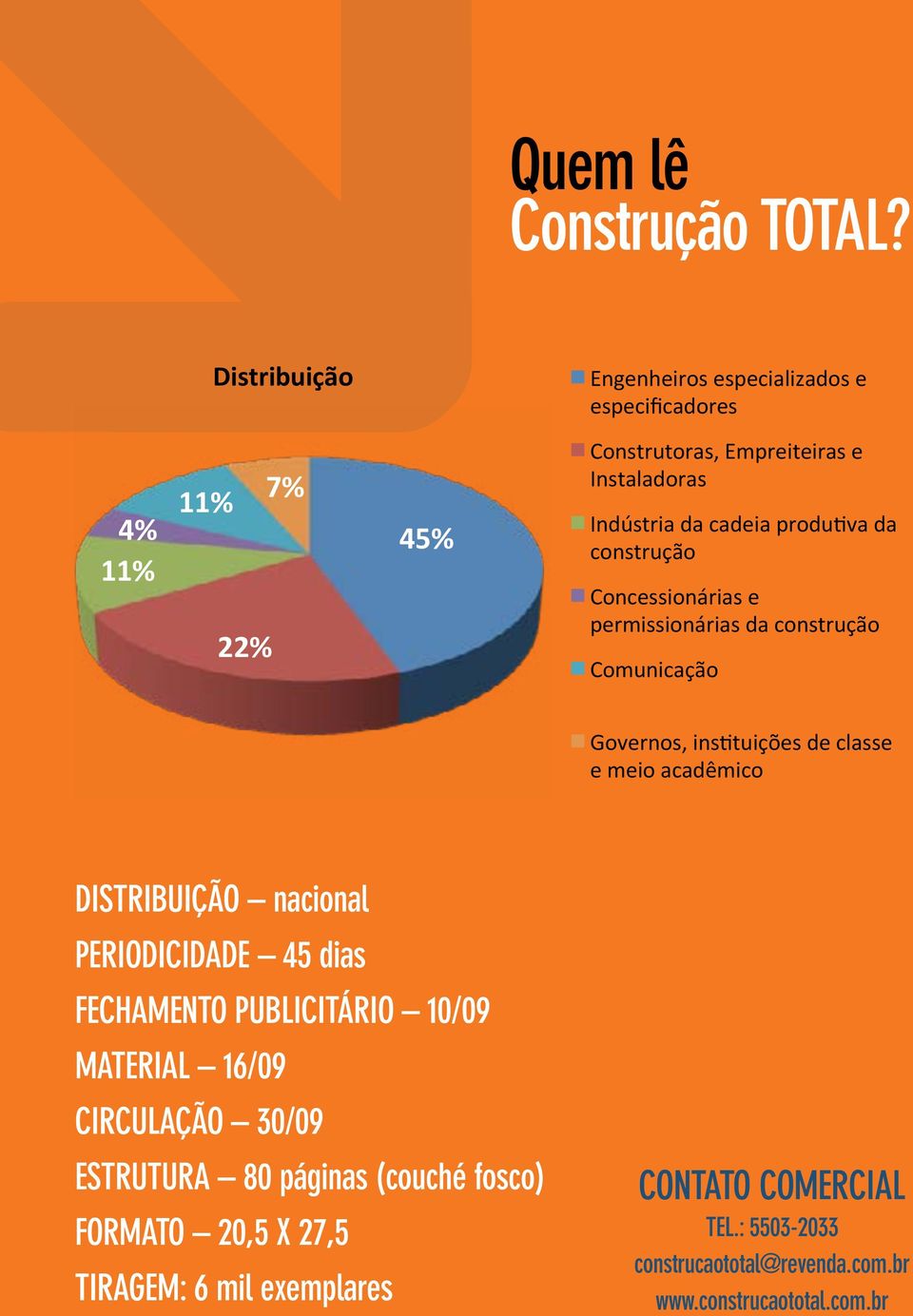 CANAL SETORIAL Indústria da cadeia produ9va da 11% Concessionárias e Mais do que informação, conhecimento para transformar formar!