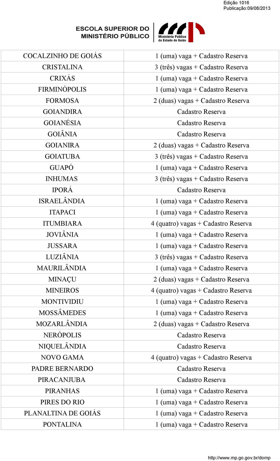 GAMA PADRE BERNARDO PIRACANJUBA PIRANHAS PIRES DO RIO PLANALTINA DE GOIÁS PONTALINA 3 (três) vagas + 2 (duas) vagas + 2 (duas) vagas + 3