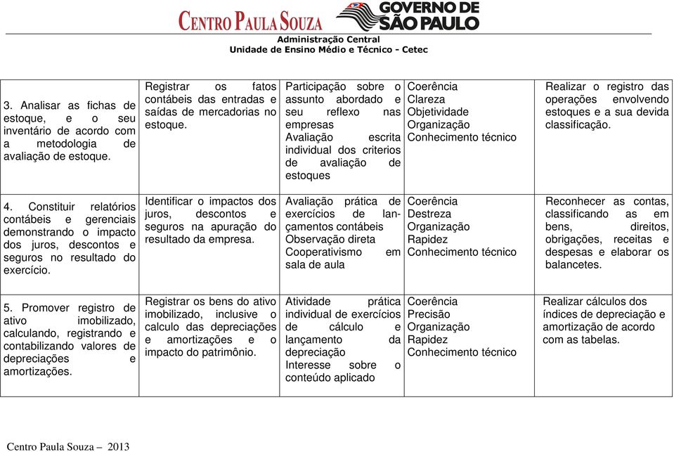 estoques e su devid clssificção. 4. Constituir reltórios contábeis e gerenciis demonstrndo o impcto dos juros, descontos e seguros no resultdo do exercício.