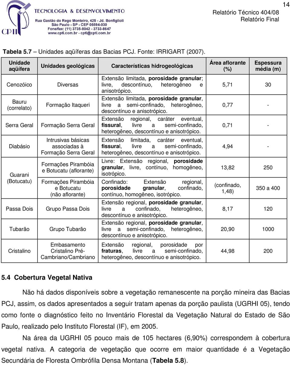 e anisotrópico. 5,71 30 Bauru (correlato) Formação Itaqueri Extensão limitada, porosidade granular, livre a semi-confinado, heterogêneo, descontínuo e anisotrópico.