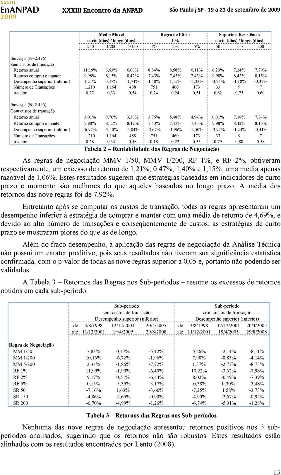 (inferior) 1,21% 0,47% -1,74% 1,40% 1,15% -1,33% -3,74% -1,18% -0,37% Número de Transações 1.210 1.164 488 751 460 173 33 9 7 p-valor 0,27 0,33 0,54 0,24 0,24 0,51 0,82 0,75 0,60 Ibovespa (N=2.