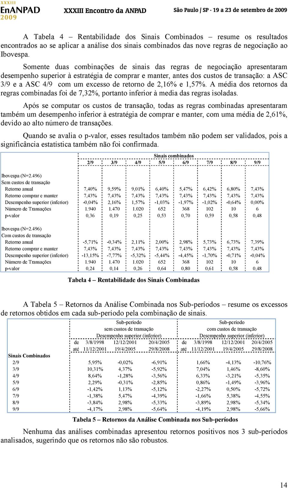 retorno de 2,16% e 1,57%. A média dos retornos da regras combinadas foi de 7,32%, portanto inferior à media das regras isoladas.