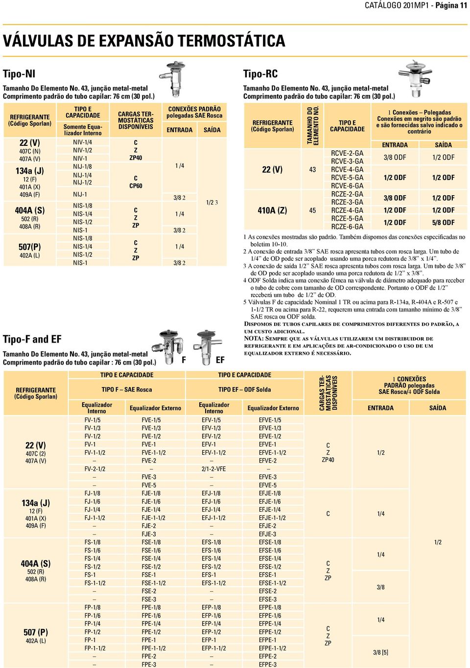 409A (F) 404A (S) 502 (R) 408A (R) 507 (P) 402A (L) TIPO E CAPACIDADE Somente Equlizdor Interno NIV-1/4 NIV-1/2 NIV-1 NIJ-1/8 NIJ-1/4 NIJ-1/2 NIJ-1 NIS-1/8 NIS-1/4 NIS-1/2 CARGAS TER- MOSTÁTICAS