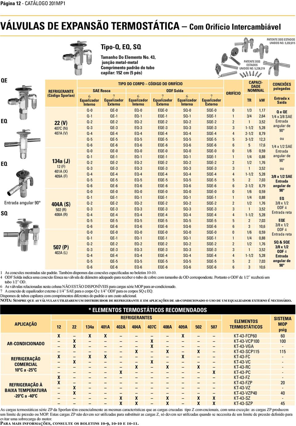 43, junção metl-metl Comprimento pdrão do tubo cpilr: 152 cm (5 pés) SAE Rosc 7 Equlizdor Externo TIPO DO CORPO CÓDIGO DO ORIFÍCIO 6 Equlizdor Interno 7 Equlizdor Externo ODF Sold 6 Equlizdor Interno