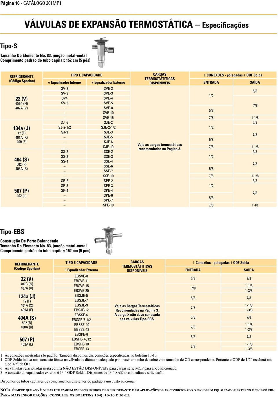 CAPACIDADE CARGAS 1 CONEXÕES - polegds 4 ODF Sold TERMOSTÁTITICAS 6 Equlizdor Interno 8 Equlizdor Externo DISPONÍVEIS ENTRADA SAÍDA SV-2 SVE-2 5/8 SV-3 SVE-3 1/2 SV4 SVE-4 SV-5 SVE-5 SVE-8 5/8 SVE-10