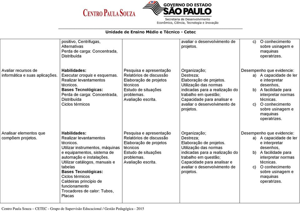 Bases Tecnológicas: Perda de carga: Concentrada, Distribuída Ciclos térmicos Pesquisa e apresentação Relatórios de discussão Elaboração de projetos técnicos Estudo de situações problemas.