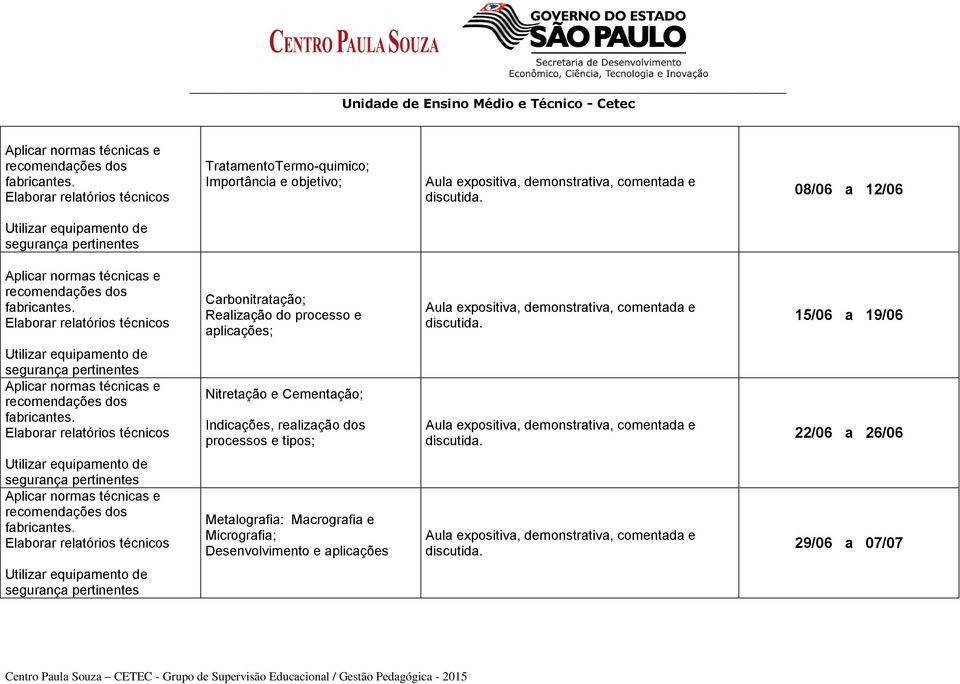 Elaborar relatórios técnicos Carbonitratação; Realização do processo e aplicações; Aula expositiva, demonstrativa, comentada e discutida.