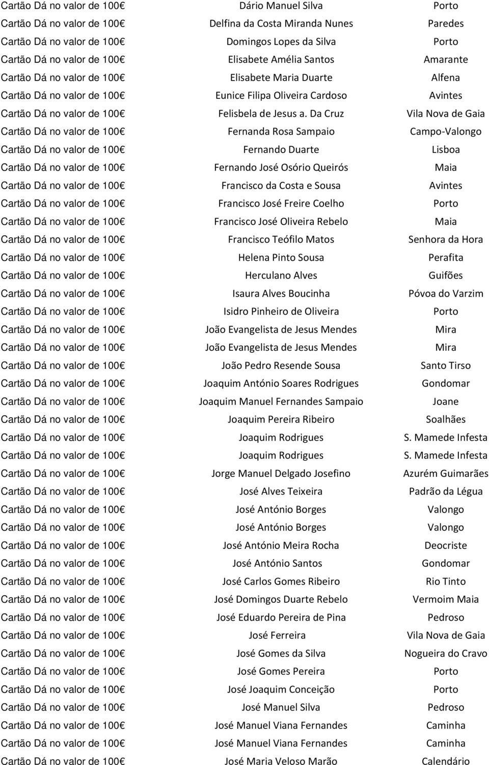 a. Da Cruz Vila Nova de Gaia Cartão Dá no valor de 100 Fernanda Rosa Sampaio Campo-Valongo Cartão Dá no valor de 100 Fernando Duarte Lisboa Cartão Dá no valor de 100 Fernando José Osório Queirós Maia