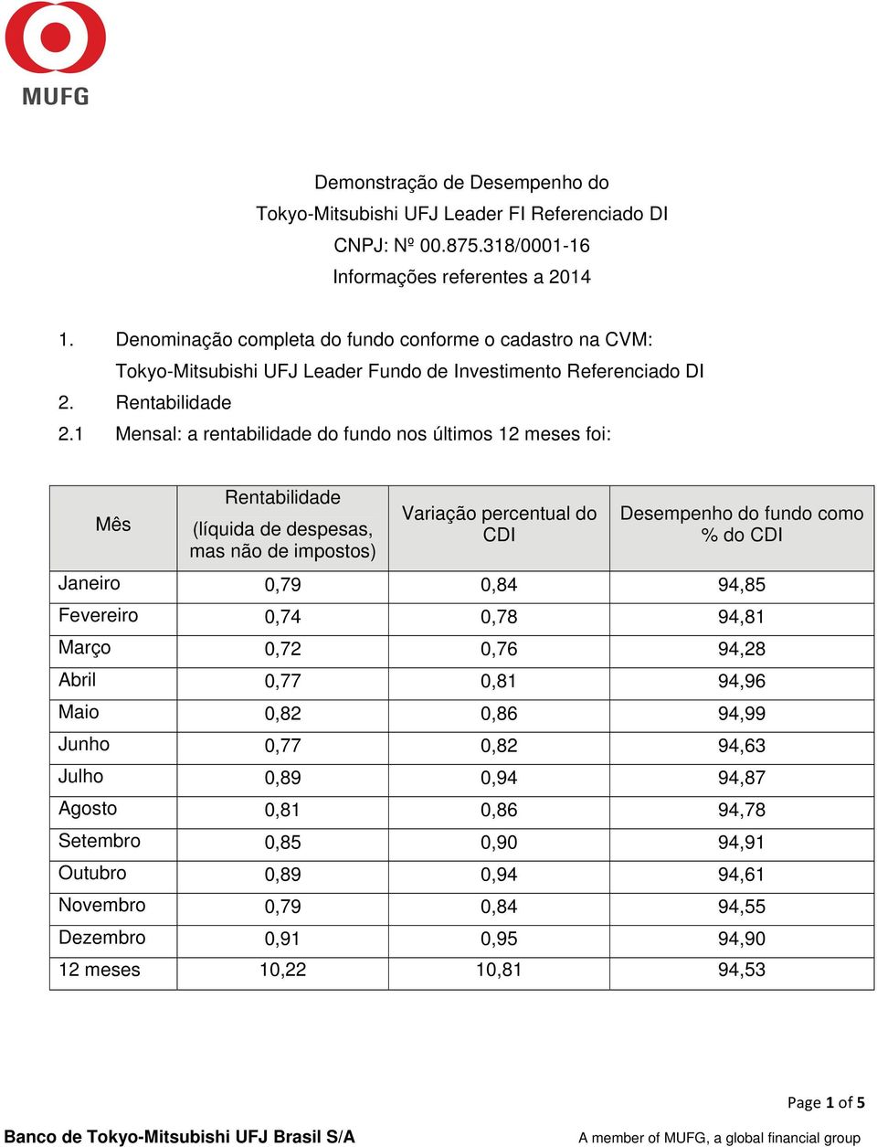 1 Mensal: a rentabilidade do fundo nos últimos 12 meses foi: Mês Rentabilidade (líquida de despesas, mas não de impostos) Variação percentual do CDI Desempenho do fundo como % do CDI Janeiro 0,79