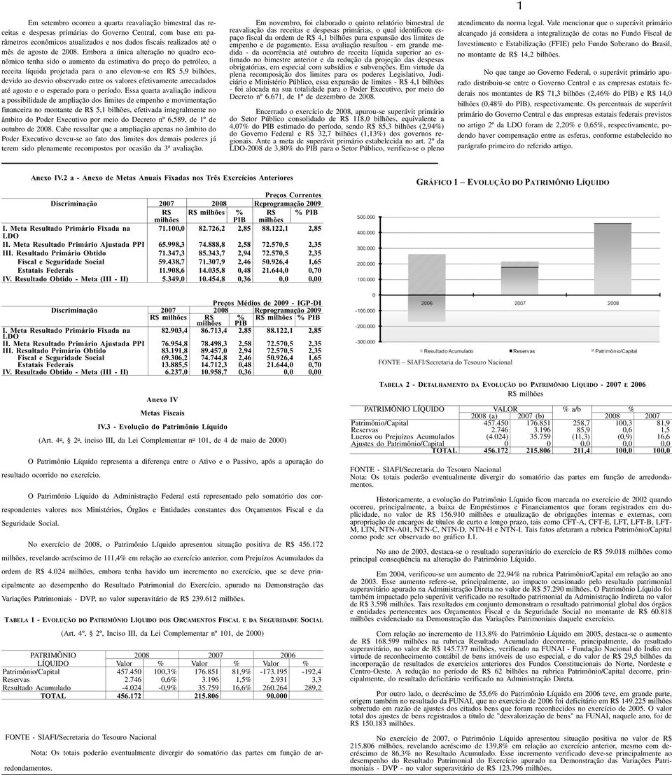 Embora a única alteração no quadro econômico tenha sido o aumento da estimativa do preço do petróleo, a receita líquida projetada para o ano elevou-se em R$ 5,9 bilhões, devido ao desvio observado