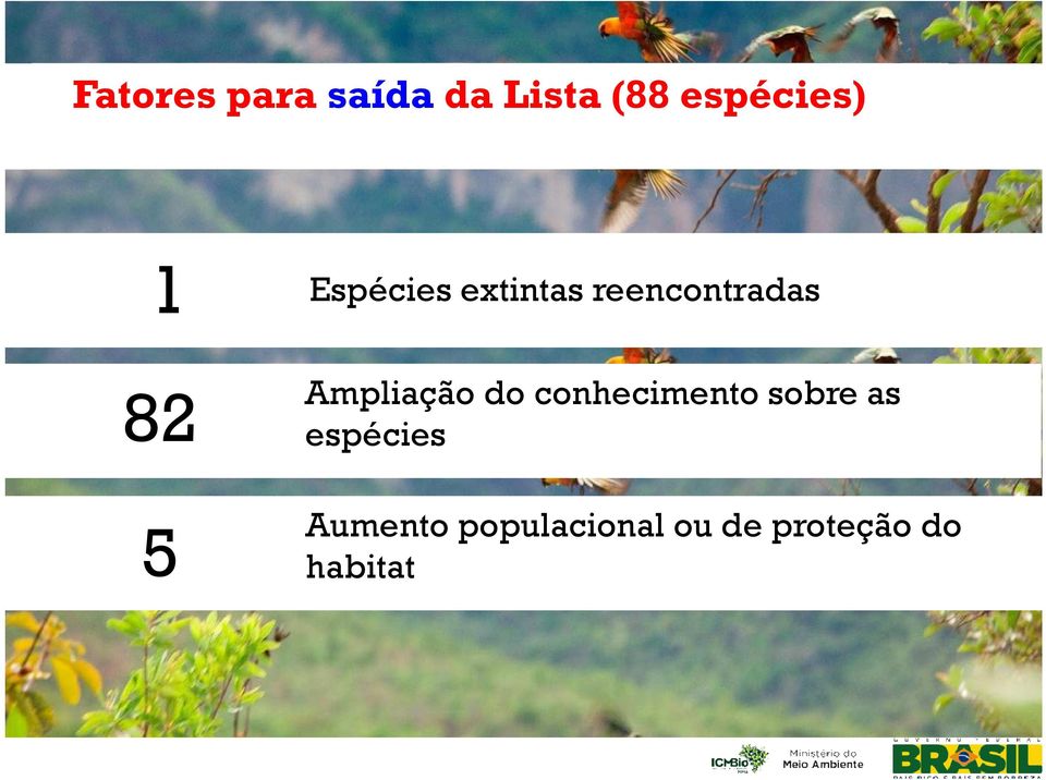 Ampliação do conhecimento sobre as