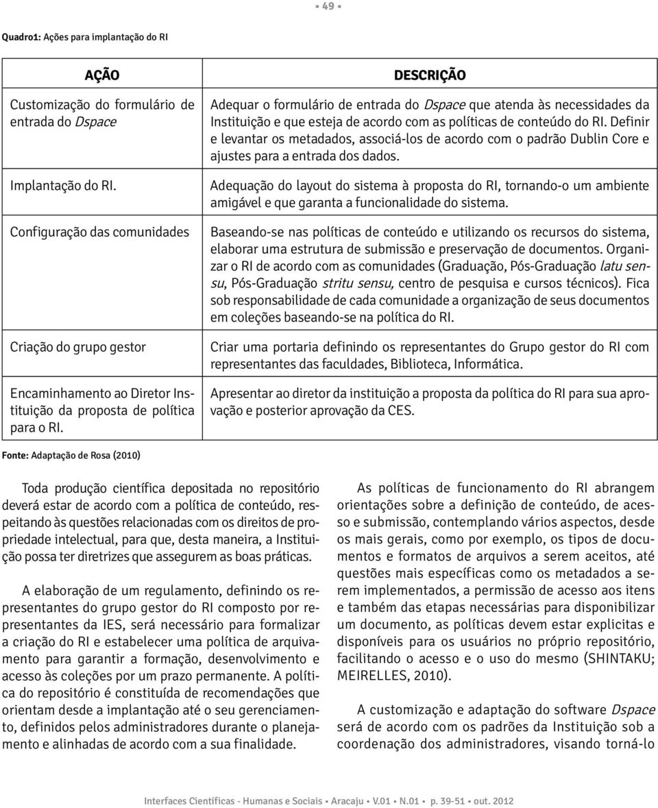 DESCRIÇÃO Adequar o formulário de entrada do Dspace que atenda às necessidades da Instituição e que esteja de acordo com as políticas de conteúdo do RI.