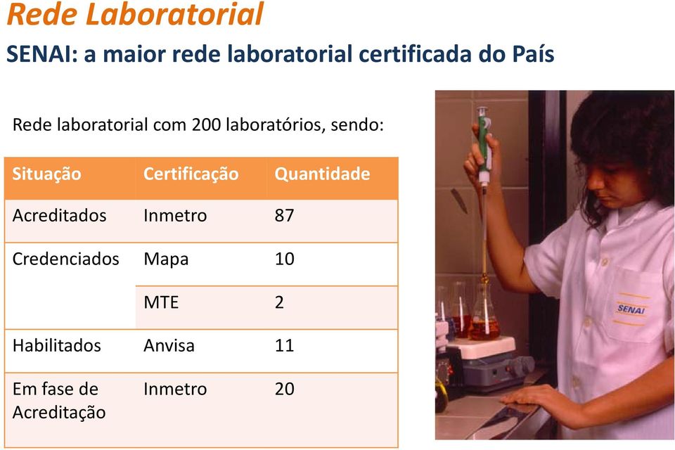 Certificação Quantidade Acreditados Inmetro 87 Credenciados