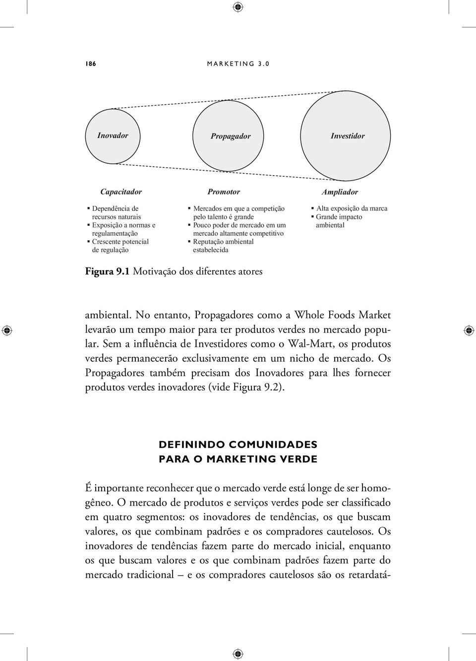 grande Pouco poder de mercado em um mercado altamente competitivo Reputação estabelecida Ampliador Alta exposição da marca Grande impacto Figura 9.1 Motivação dos diferentes atores.