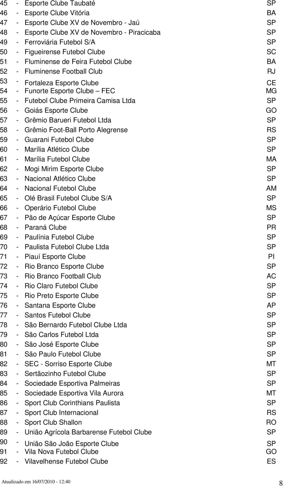 Camisa Ltda SP 56 - Goiás Esporte Clube GO 57 - Grêmio Barueri Futebol Ltda SP 58 - Grêmio Foot-Ball Porto Alegrense RS 59 - Guarani Futebol Clube SP 60 - Marília Atlético Clube SP 61 - Marília