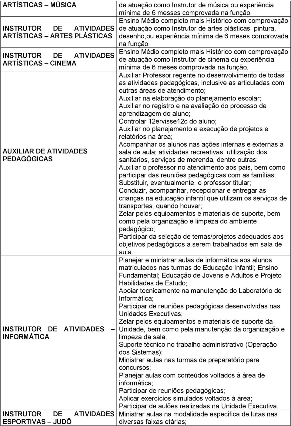 Ensino Médio completo mais Histórico com comprovação de atuação como Instrutor de artes plásticas, pintura, desenho,ou experiência mínima de 6 meses comprovada na função.