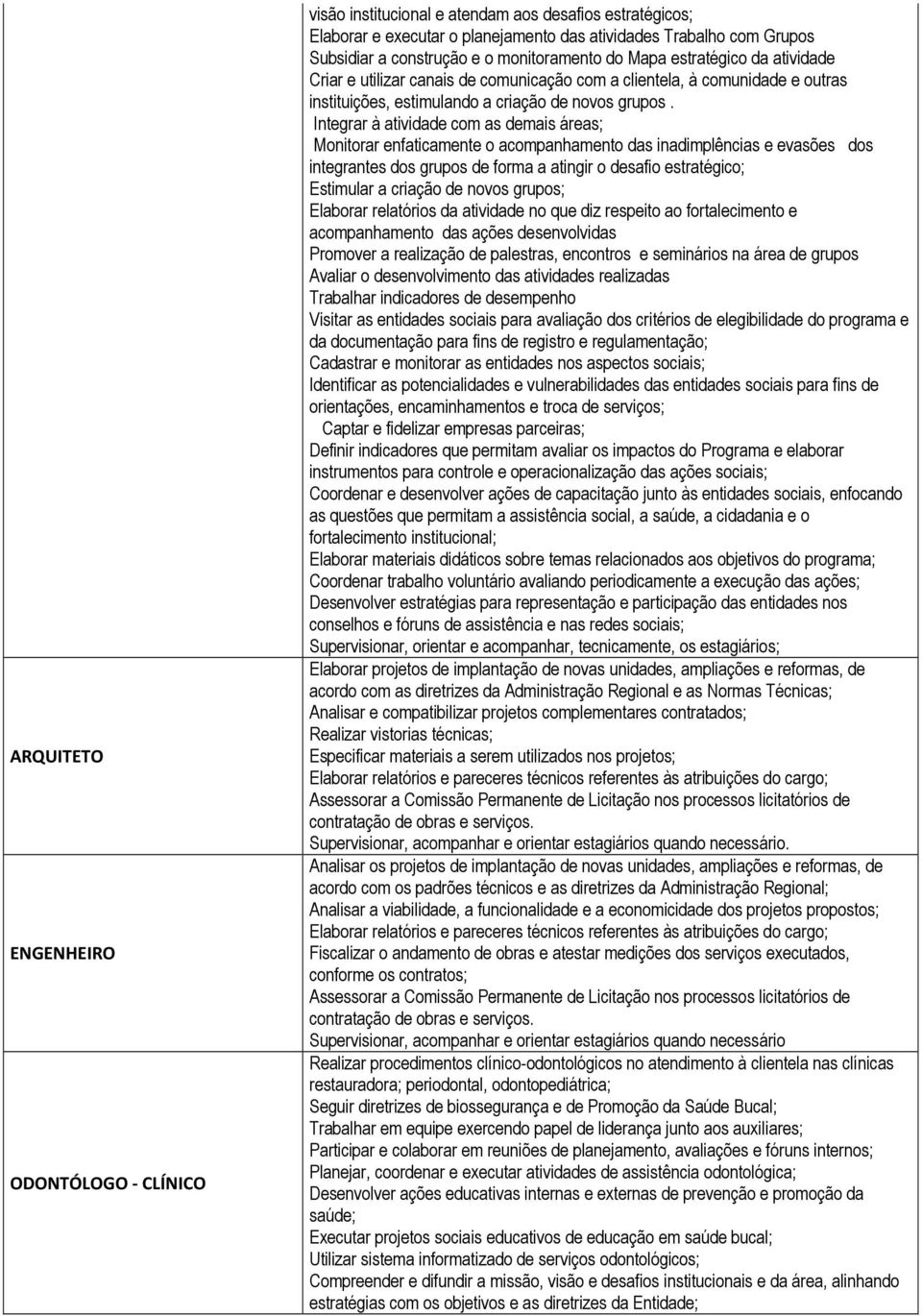 Integrar à atividade com as demais áreas; Monitorar enfaticamente o acompanhamento das inadimplências e evasões dos integrantes dos grupos de forma a atingir o desafio estratégico; Estimular a