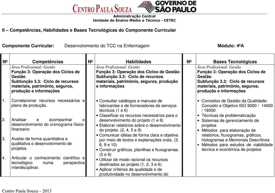 Subfunção 3.3: Ciclo de recursos Gestão Subfunção 3.3: Ciclo de recursos materiais, patrimônio, seguros, produção Subfunção 3.